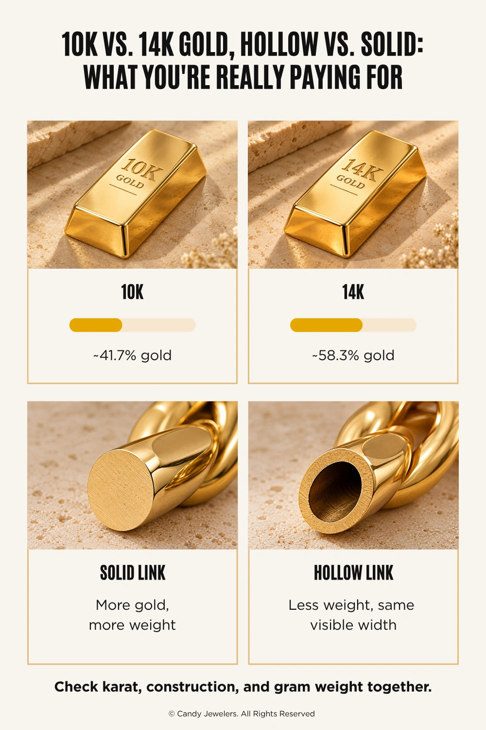 Solid vs Hollow Cuban Links: What You're Actually Paying For