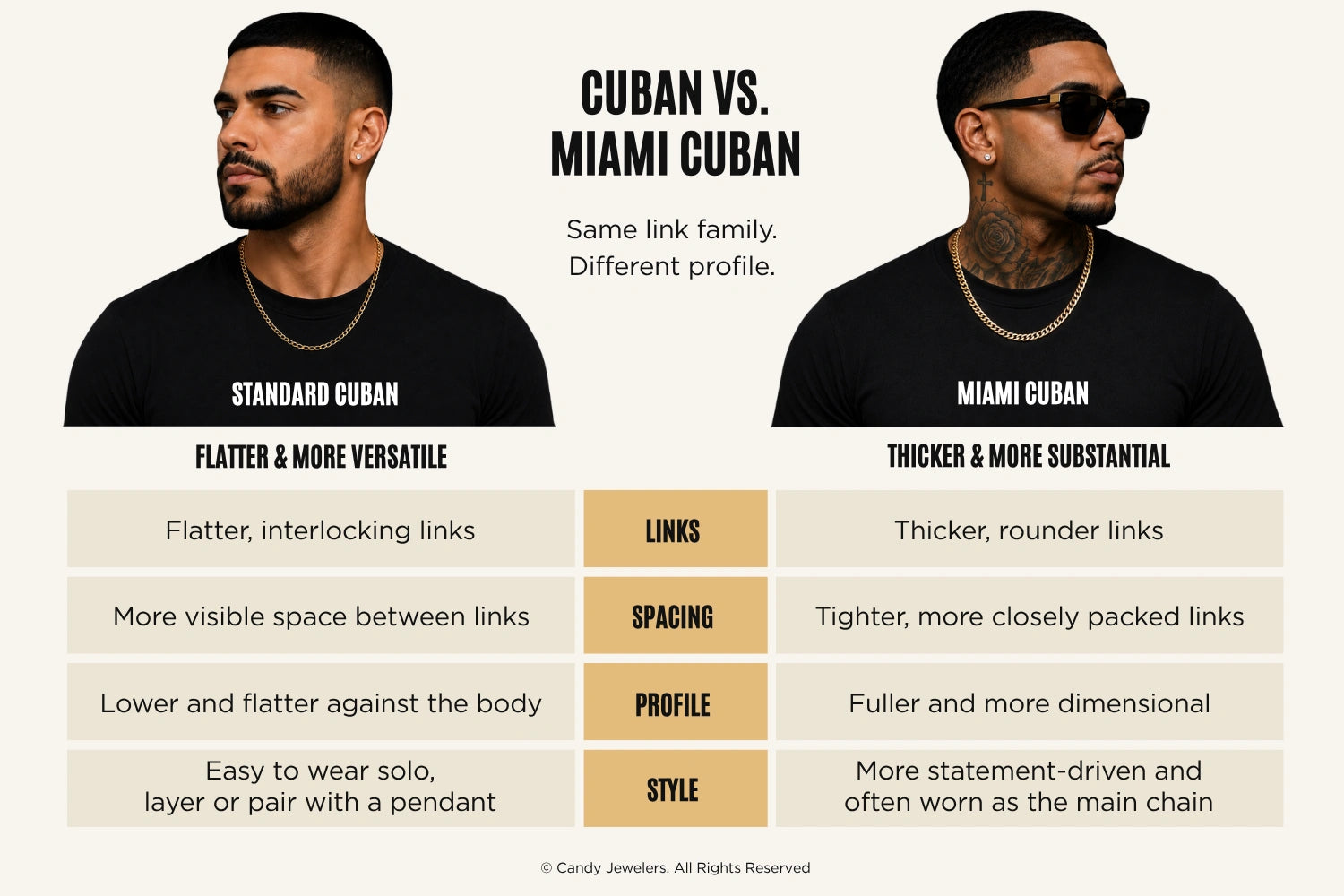 cuban vs miami cuban chain