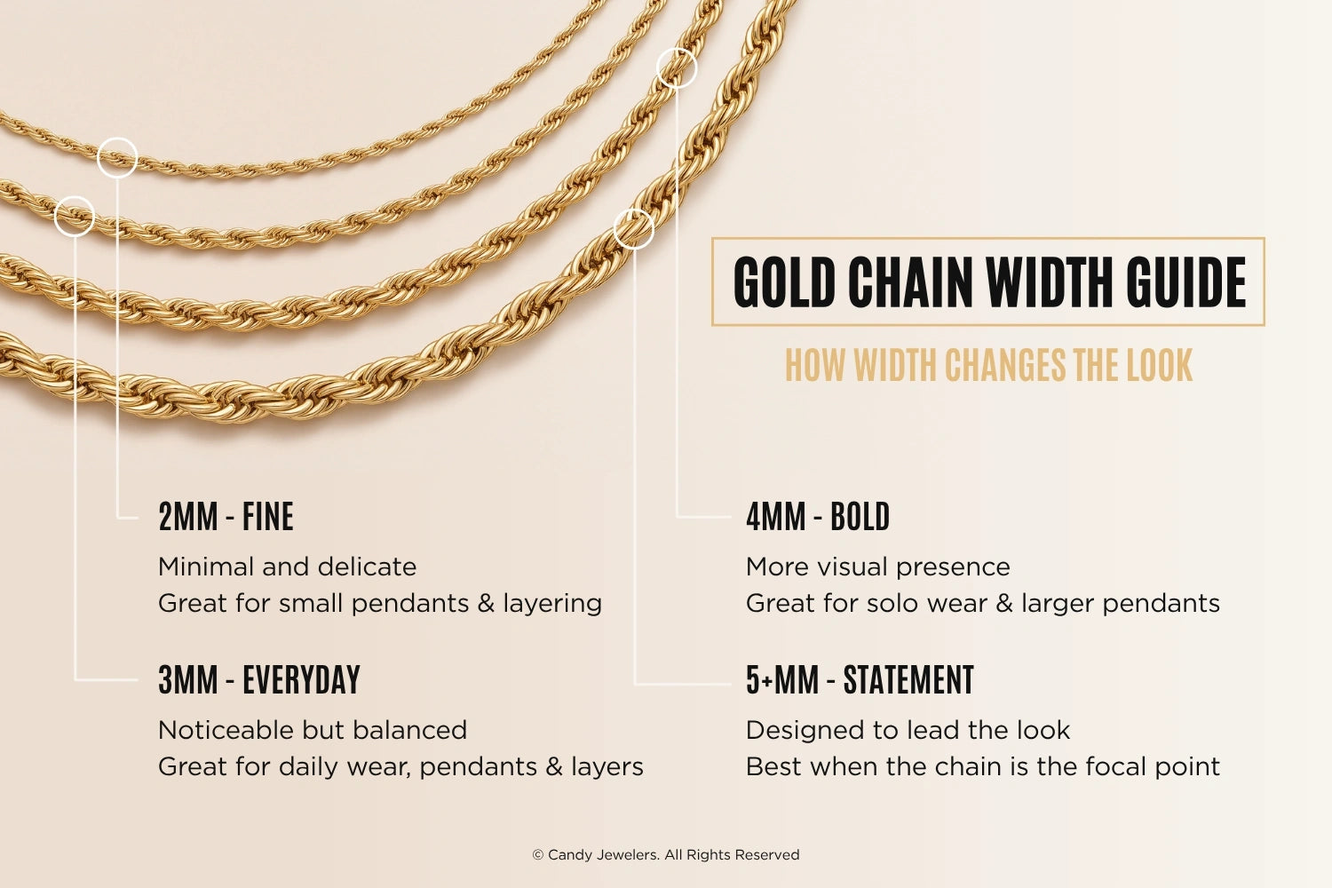 An informational graphic comparing gold chain widths from 2mm fine and 3mm everyday to 5mm bold and 7mm statement.