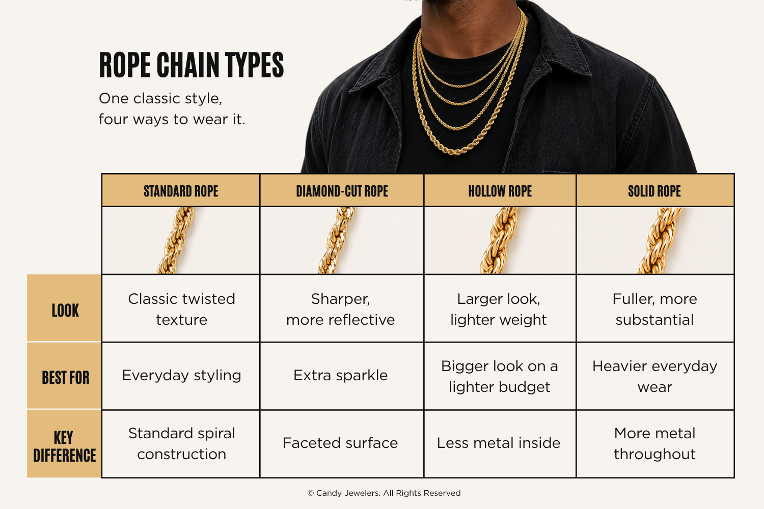 rope chain types comparison