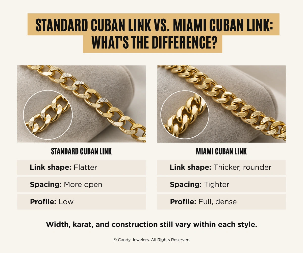 Standard Cuban Link vs Miami Cuban Link: What's the Difference?