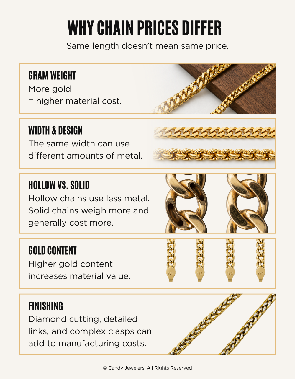 why gold chain prices differ